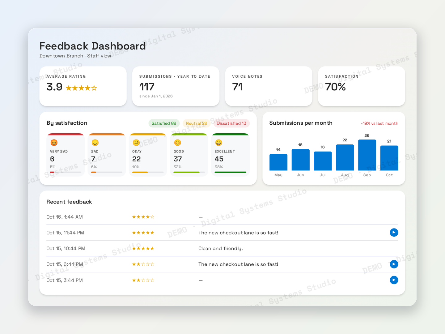 Staff dashboard
